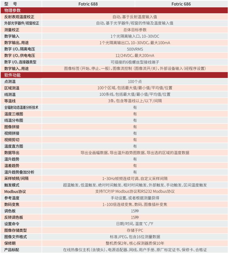FOTRIC 680專(zhuān)業(yè)級(jí)在線(xiàn)熱像儀技術(shù)參數(shù)